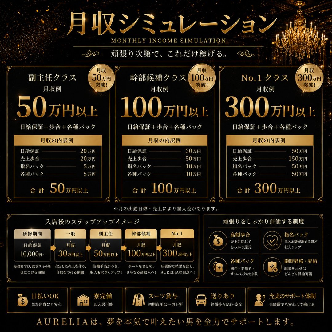求人募集